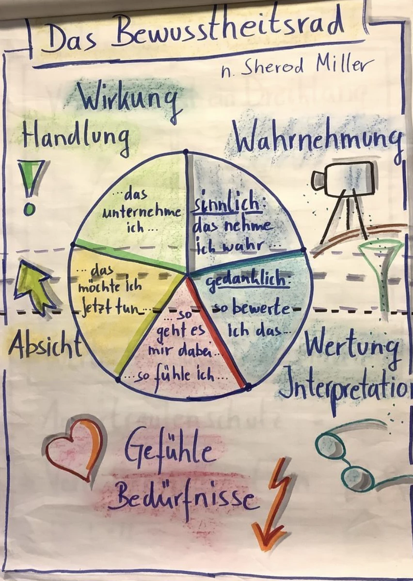 Schulstiftung Freiburg Praevention Plakat1